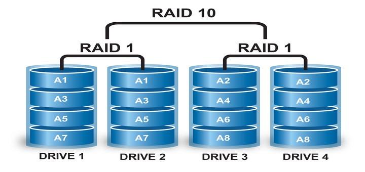 Home - DNS Australia | Free Fast Servers